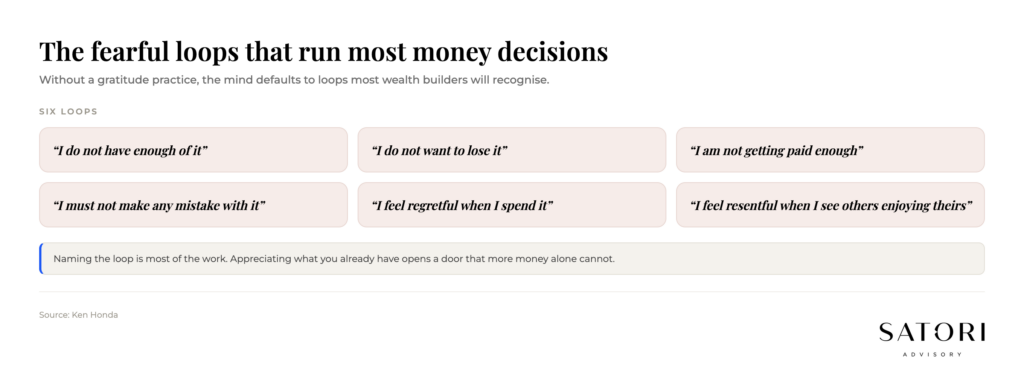 The six fearful money loops described by Ken Honda