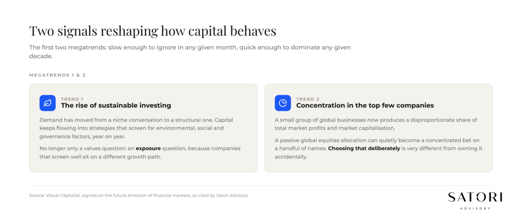 Sustainable investing growth and concentration of wealth among the top few companies