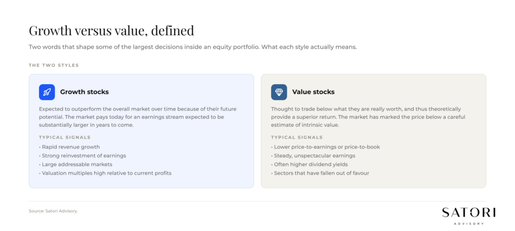 Growth stocks versus value stocks definition comparison