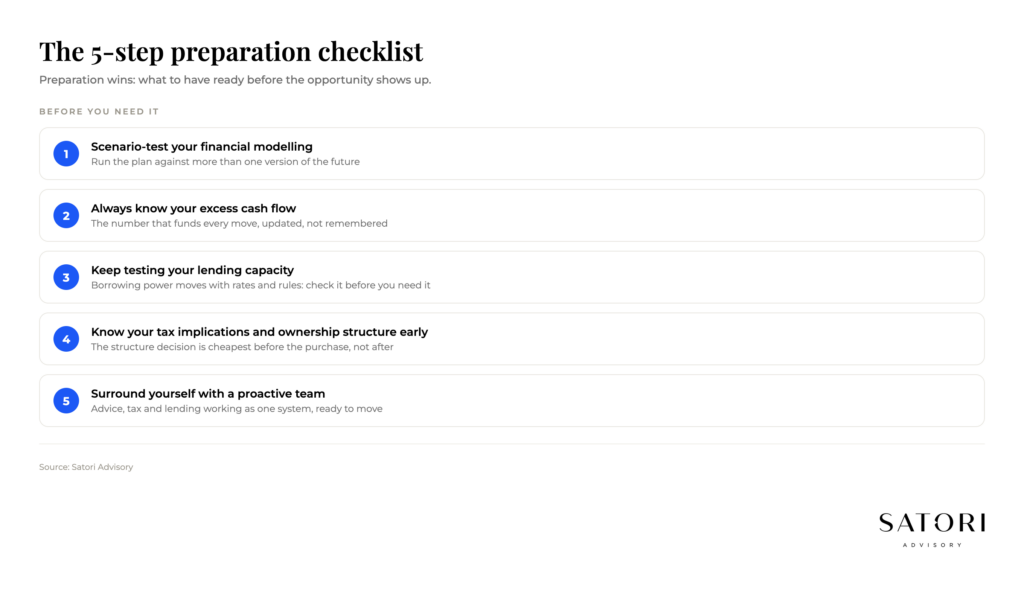 Five-step financial preparation checklist diagram for Australian wealth builders