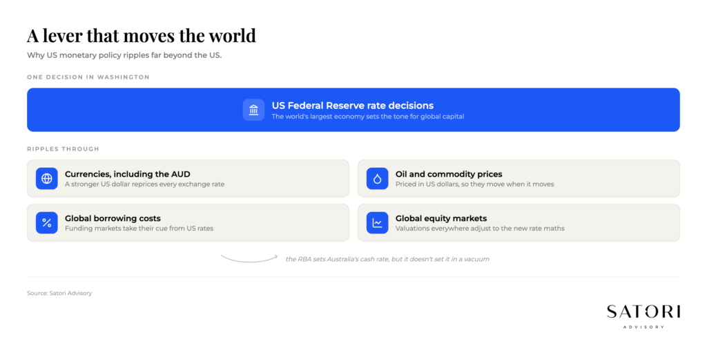 Map illustrating how US Federal Reserve rate decisions ripple through global markets