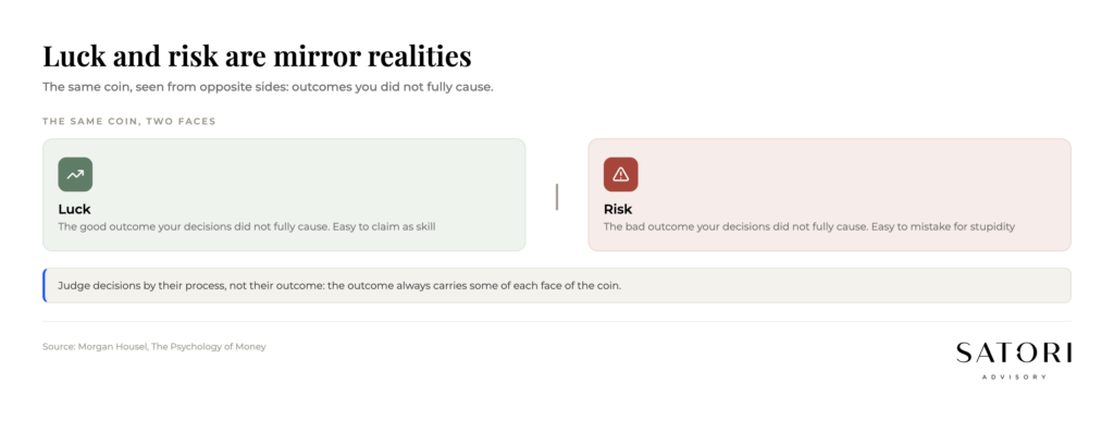 Luck and risk shown as mirror realities of the same outcome