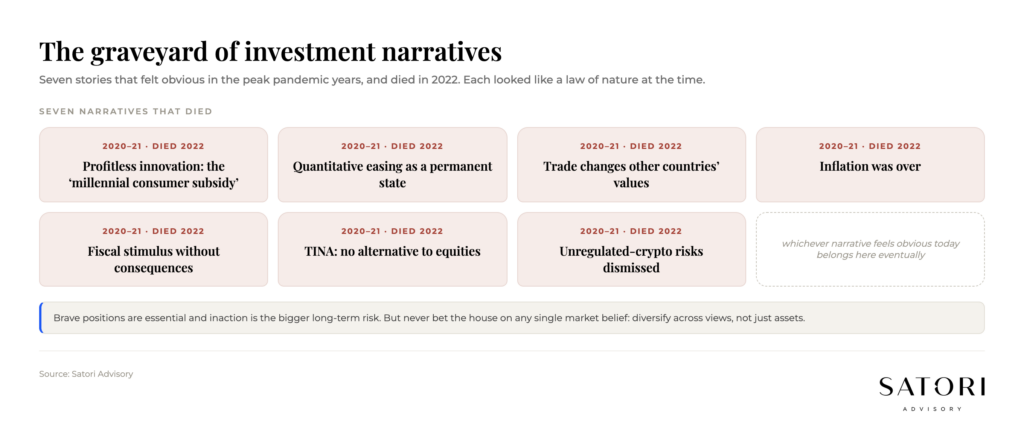 Seven investment narratives that died in 2022