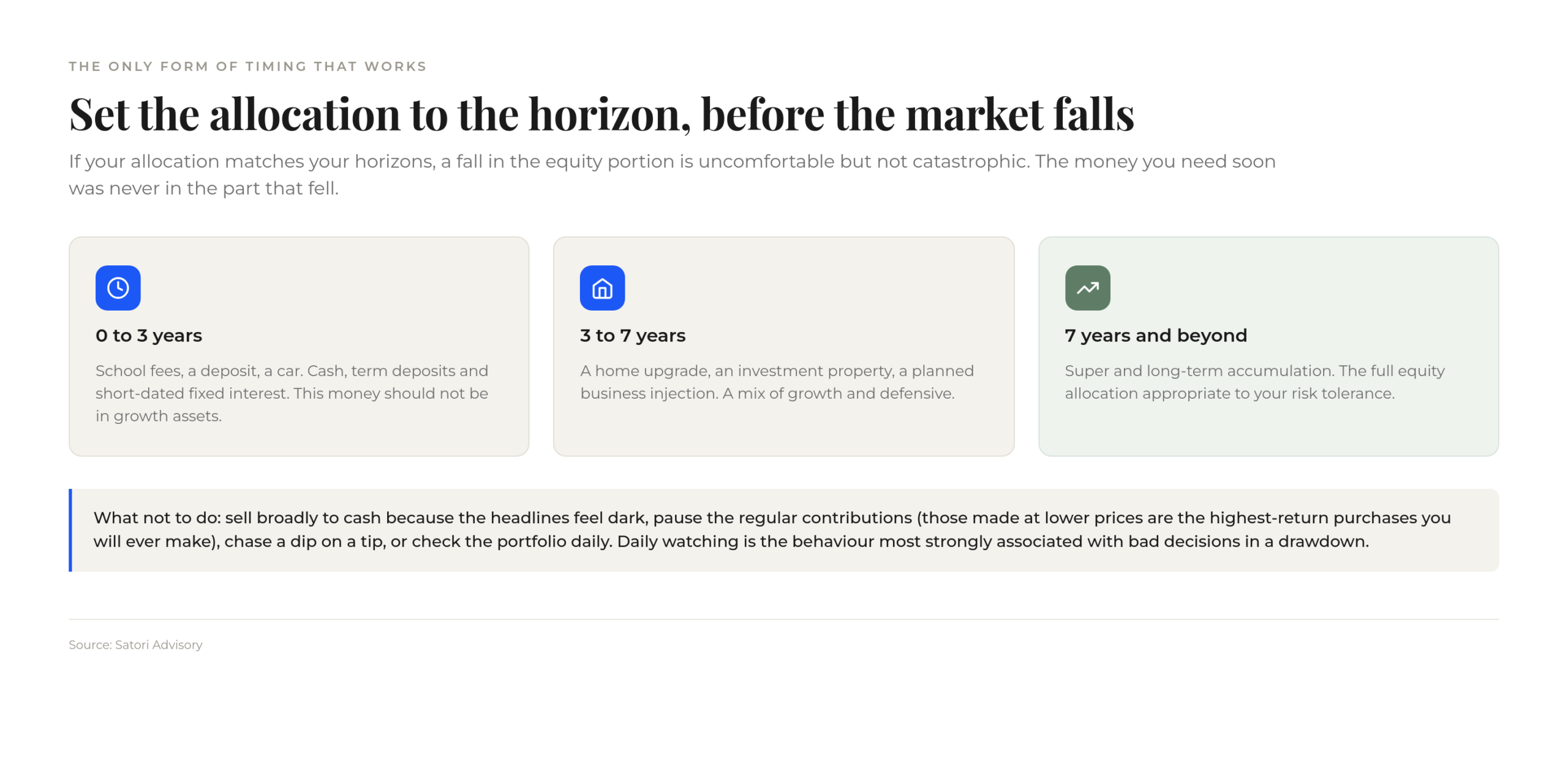 Asset allocation matched to time horizons for Australian investors