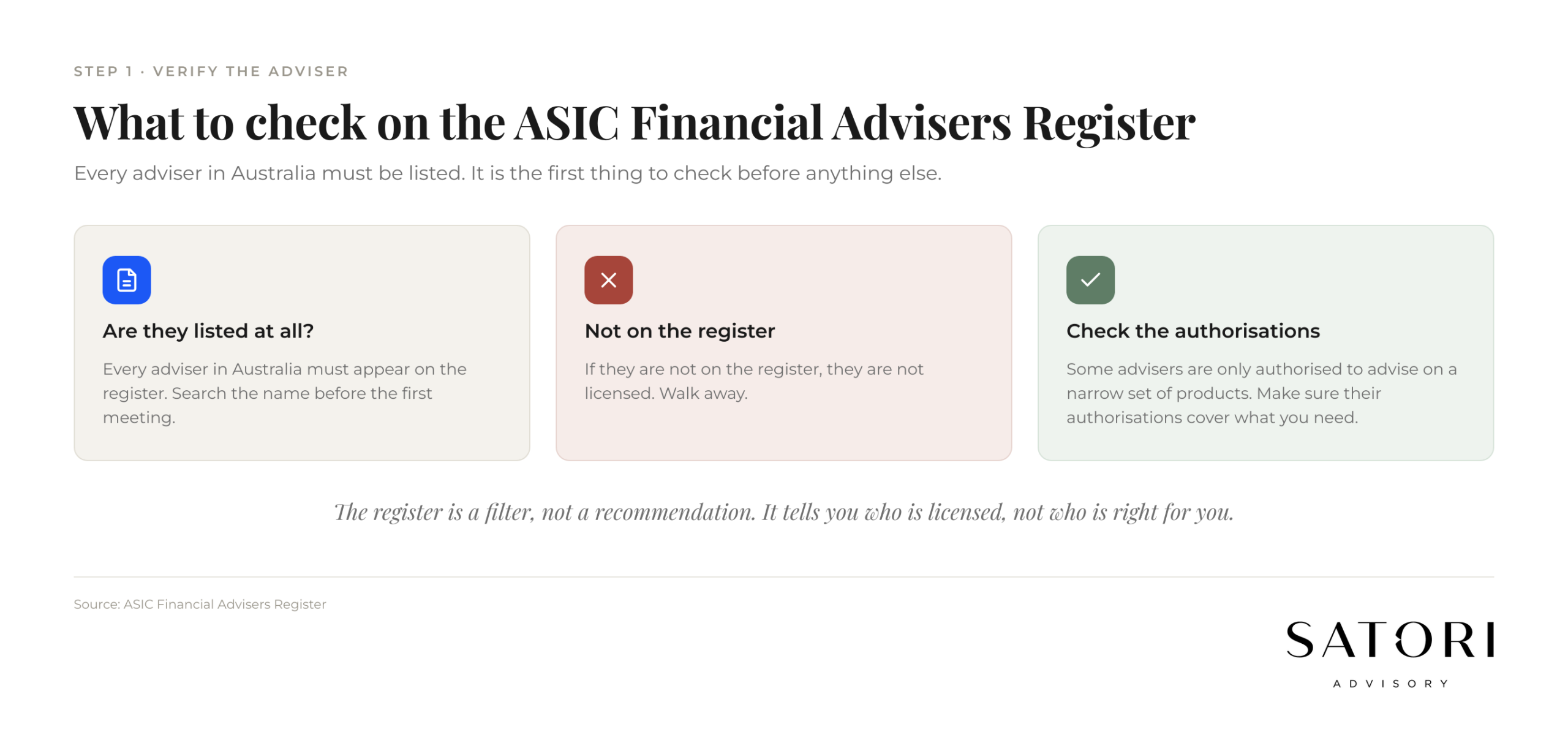 ASIC Financial Advisers Register Australia search page for verifying an adviser