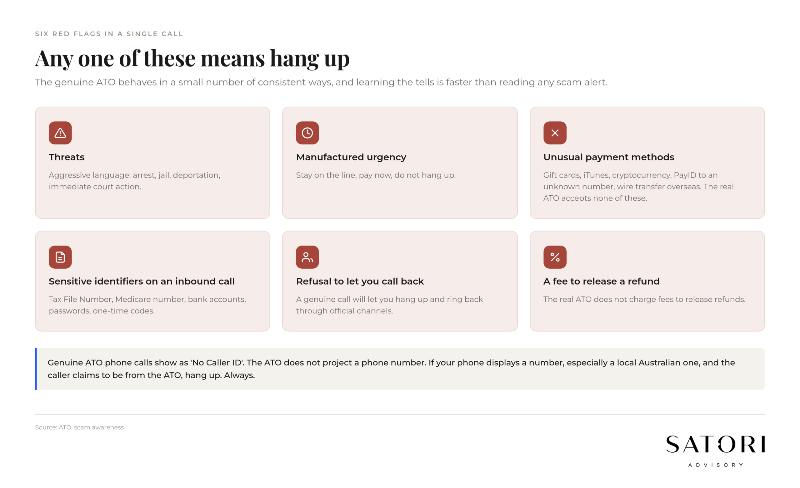 Six red flags of an ATO scam phone call in Australia