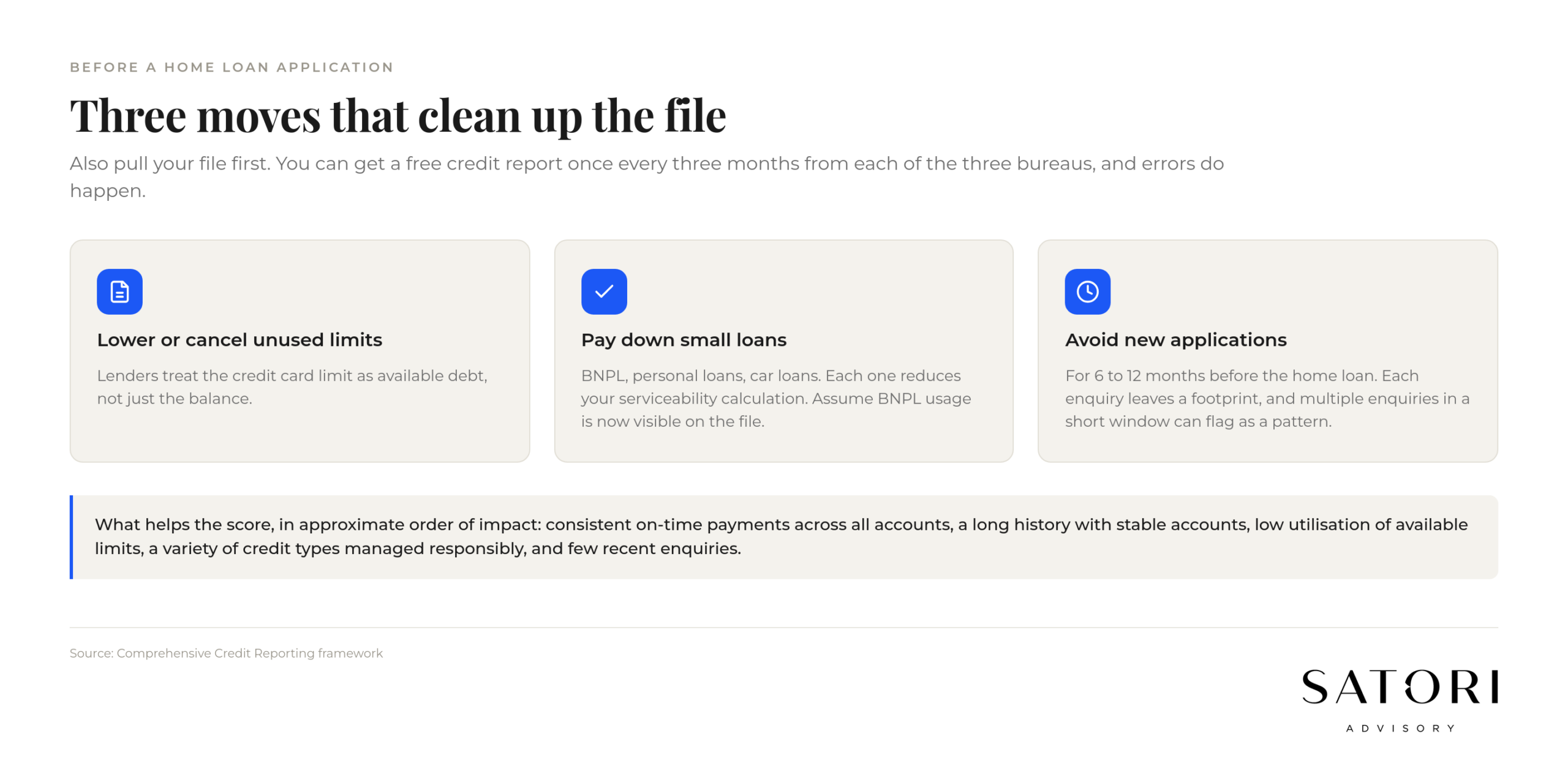 Three steps to clean credit file before home loan application Australia
