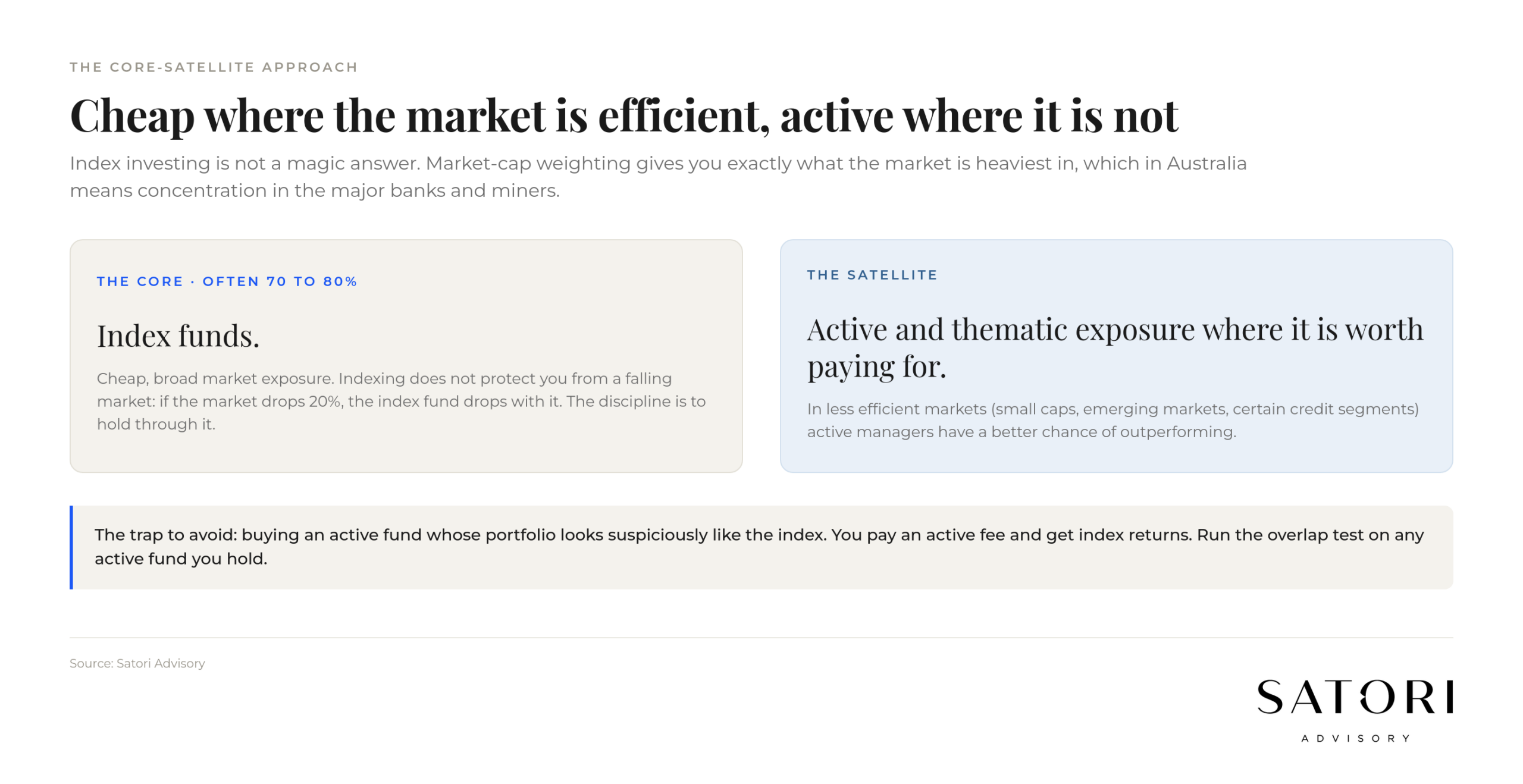 Core satellite portfolio structure for Australian investors