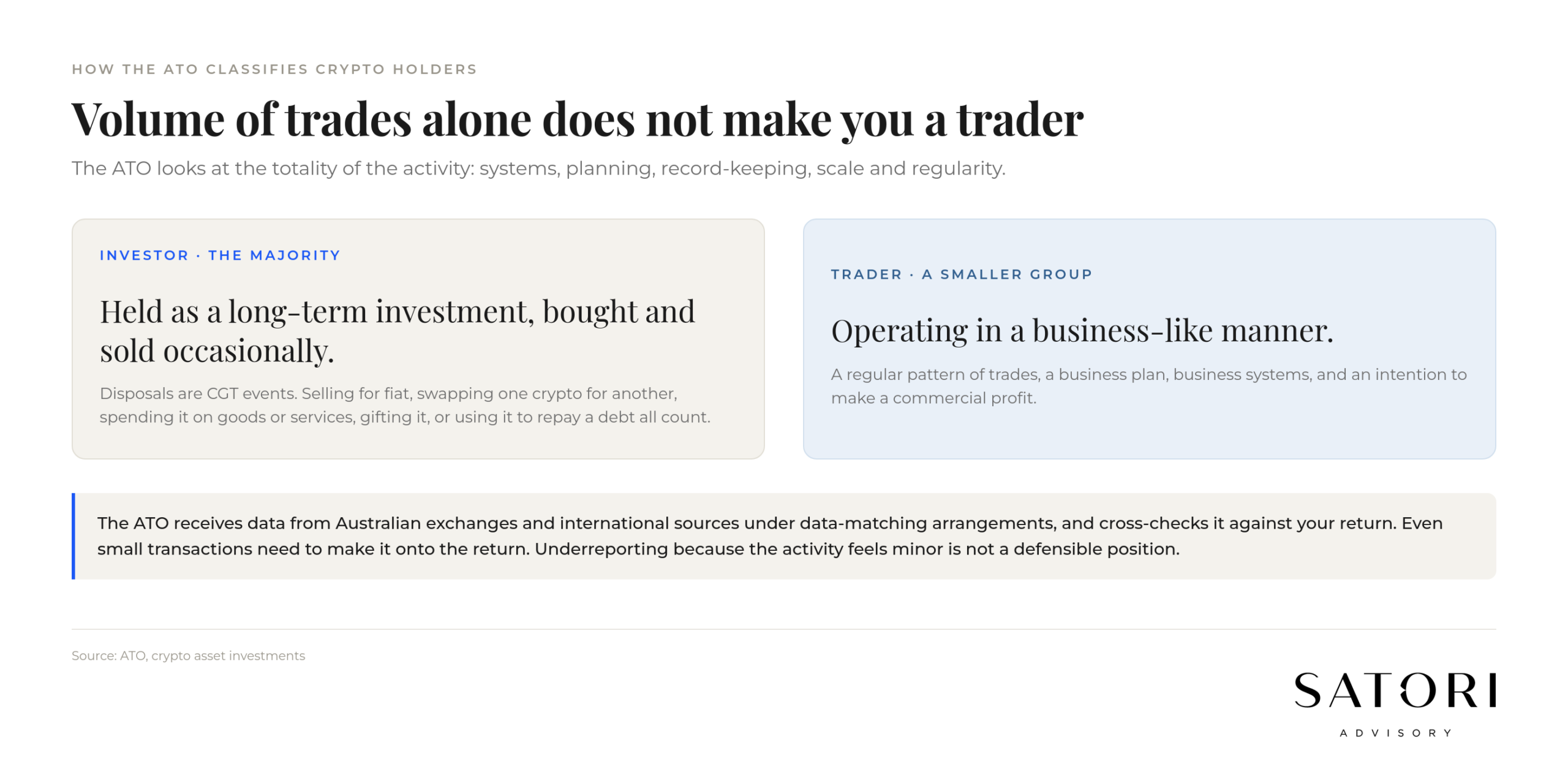 ATO investor vs trader classification for cryptocurrency in Australia