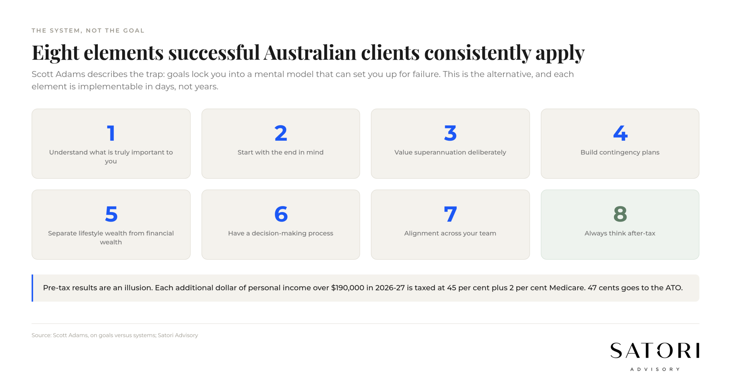 Eight elements of a financial goals system in Australia