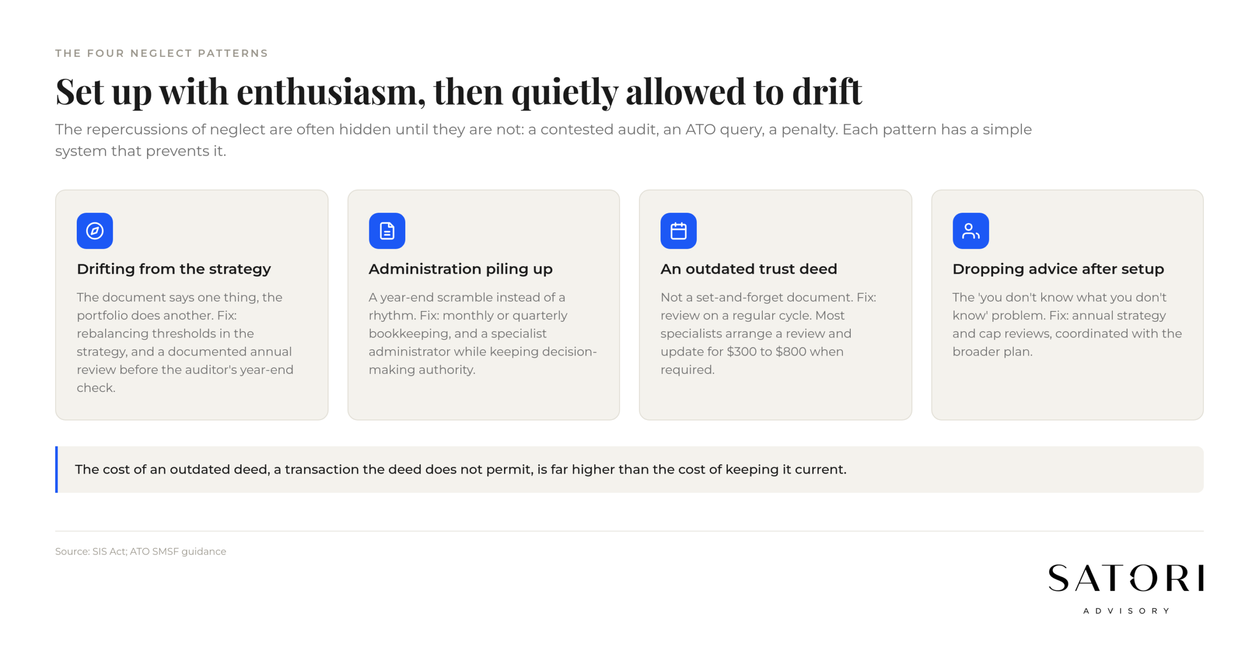 Four common SMSF neglect patterns and their fixes Australia