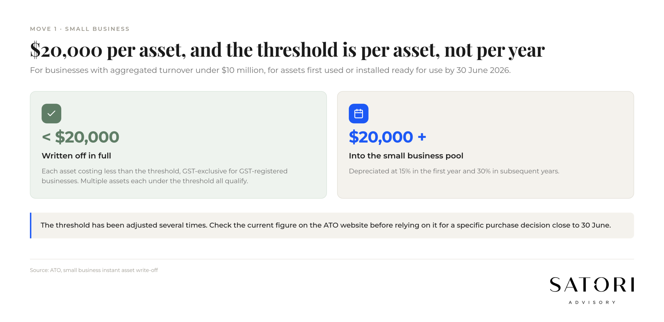 Small business instant asset write-off threshold for Australian companies 2026-27