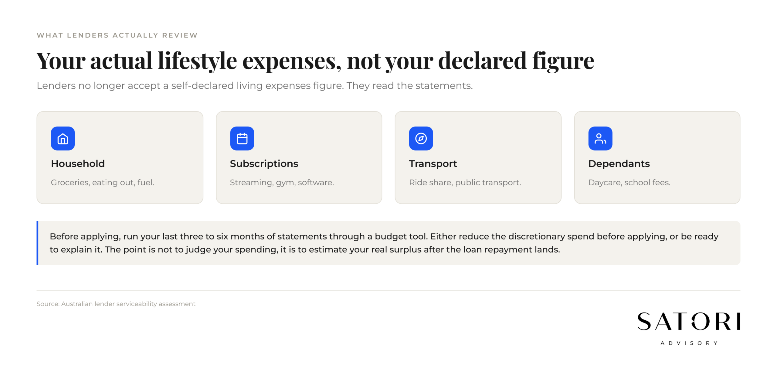 Lender review of actual lifestyle expenses for an Australian investment loan application