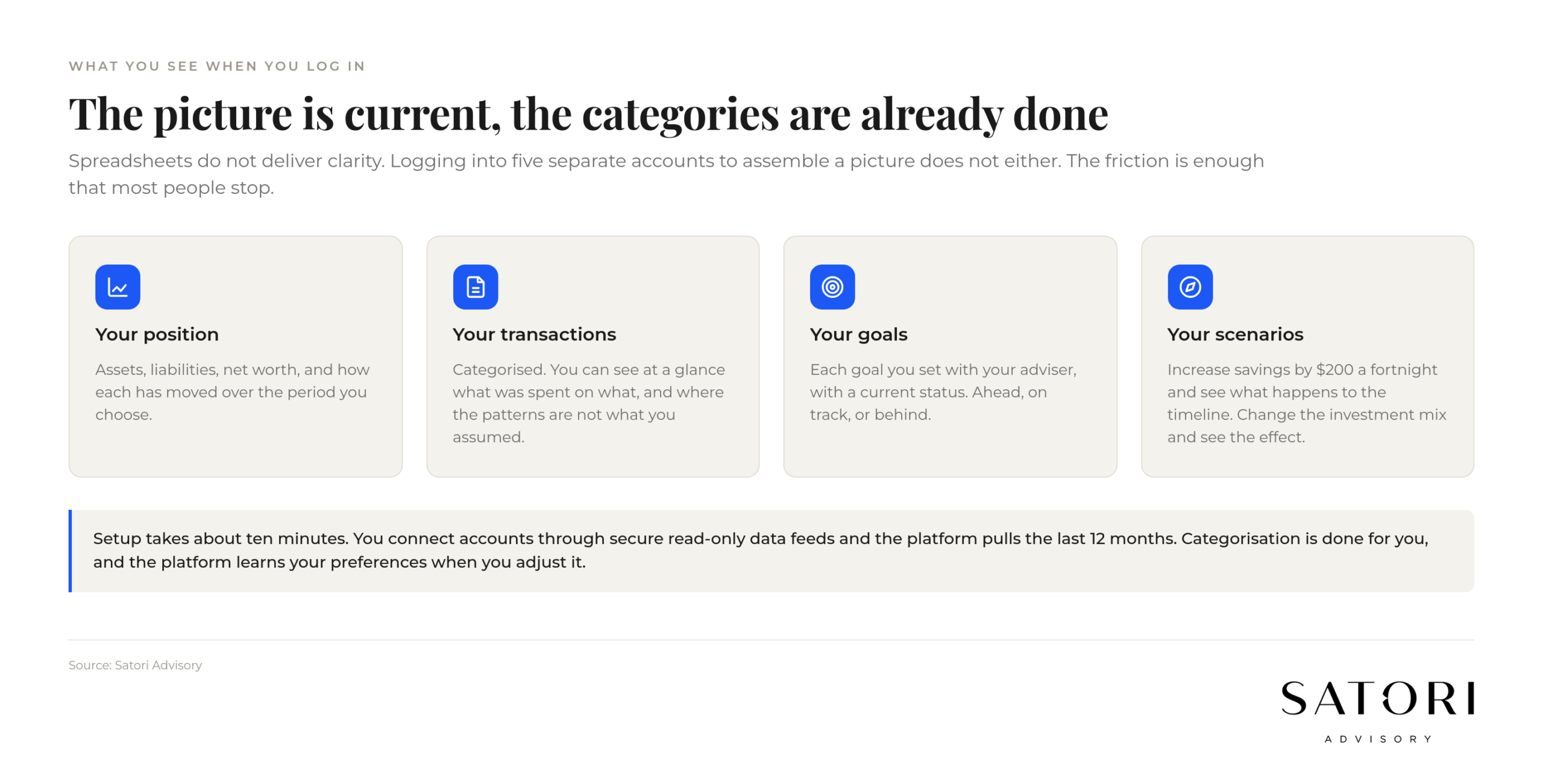 myVAULT four core panels: financial position, transactions, goals, scenarios