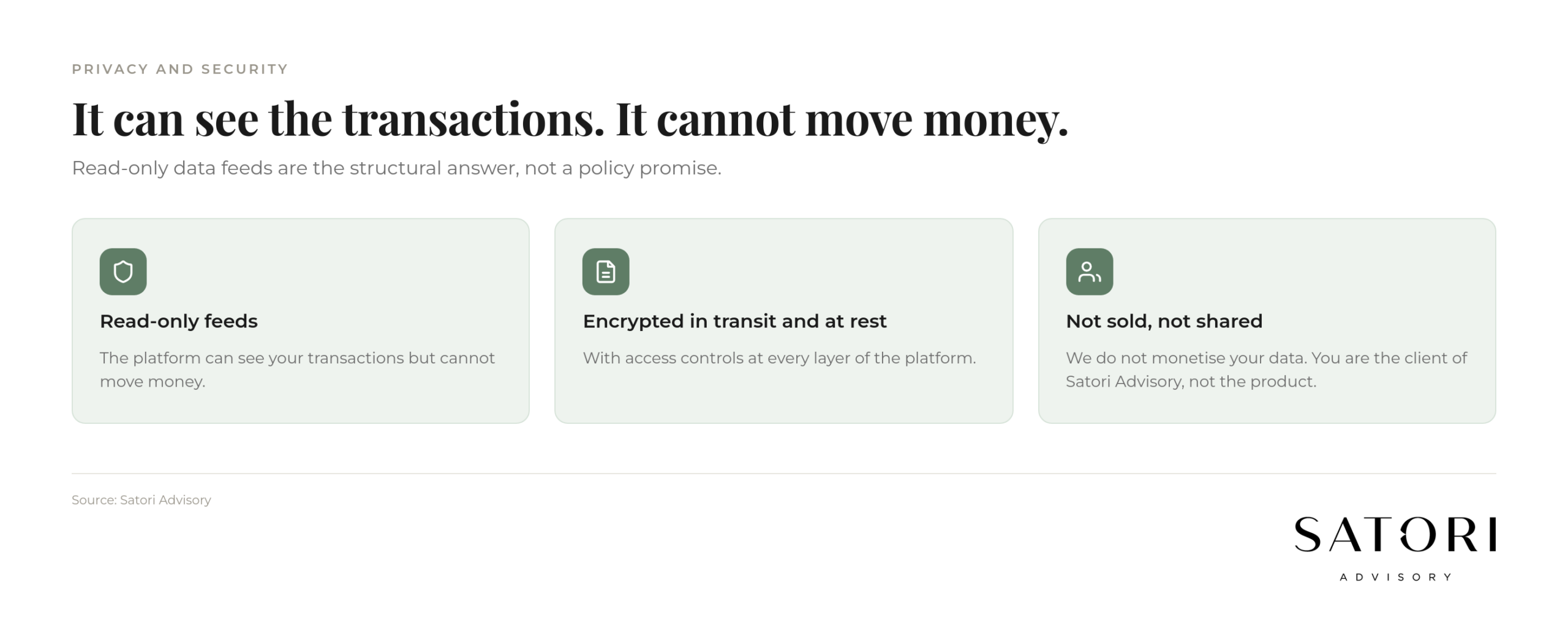 myVAULT read-only data feeds privacy and security model