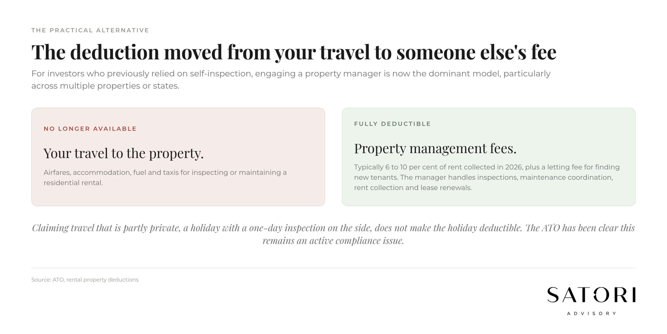 Property management fees as the alternative to non-deductible travel
