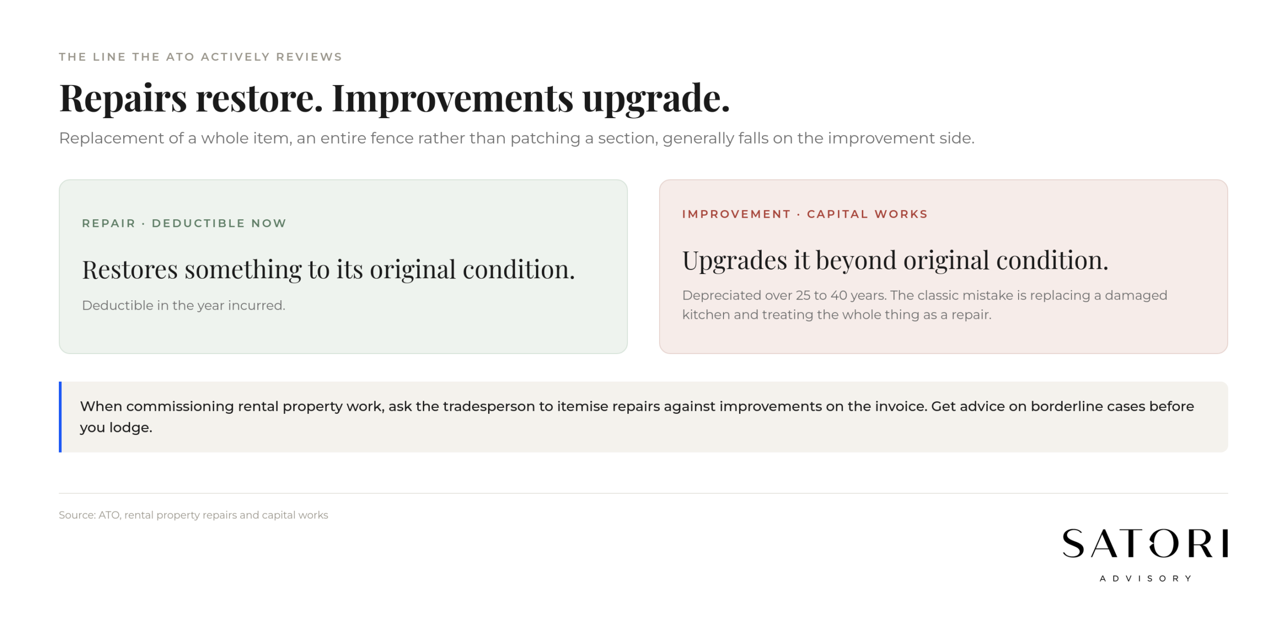 Rental property repair vs improvement deduction treatment Australia