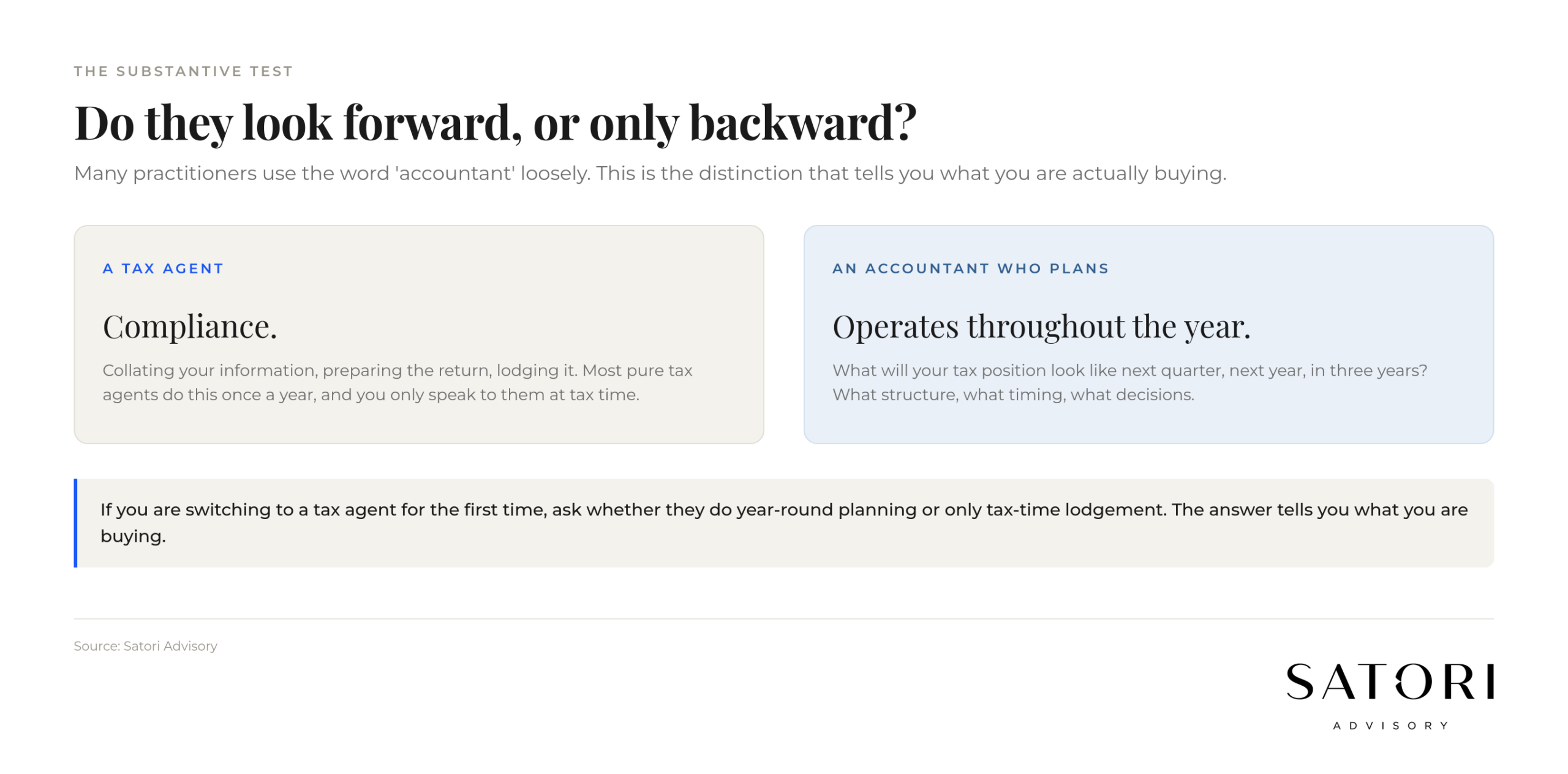 Tax agent vs accountant difference in Australia