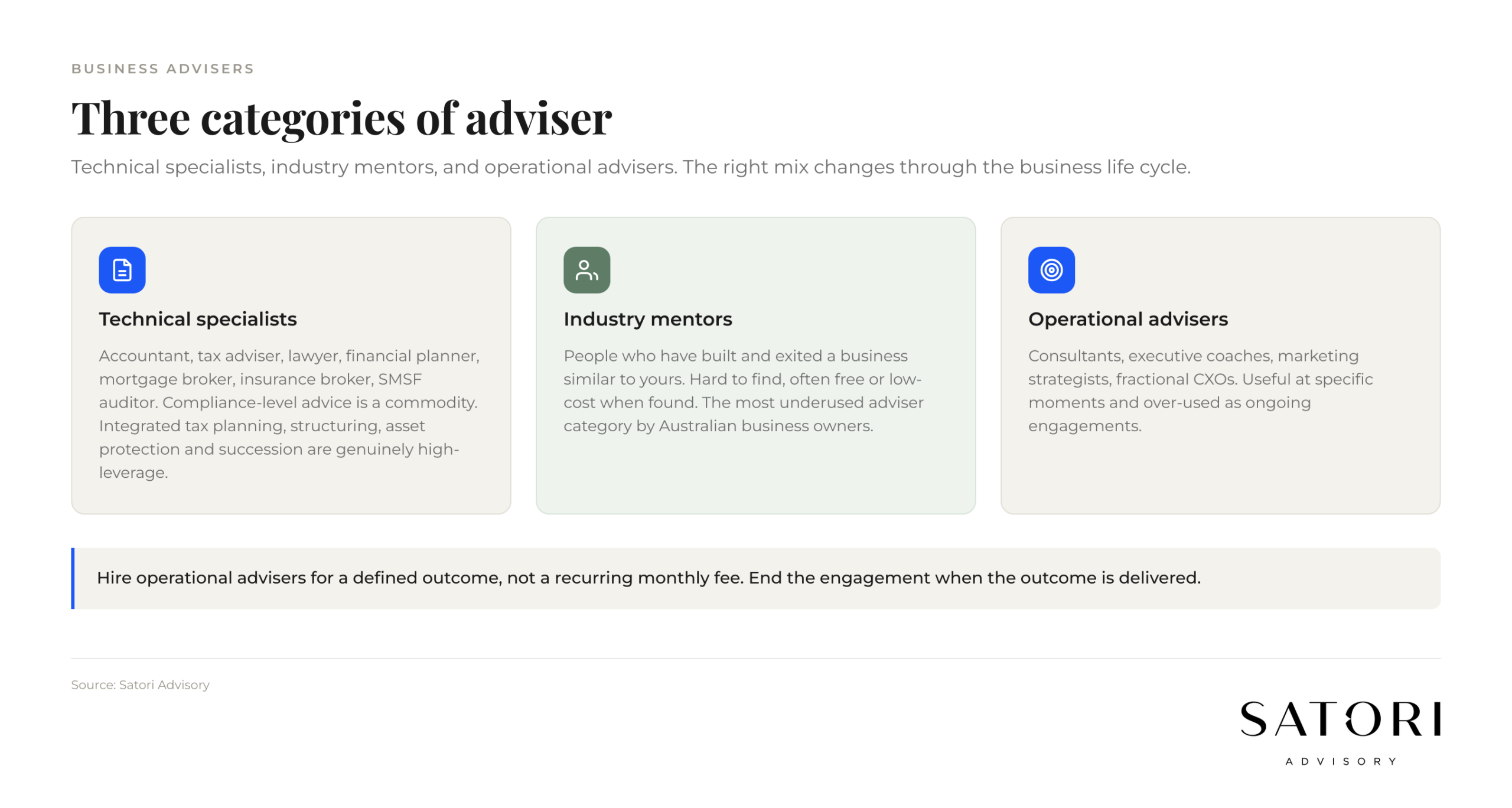 Three categories of business adviser for Australian owners