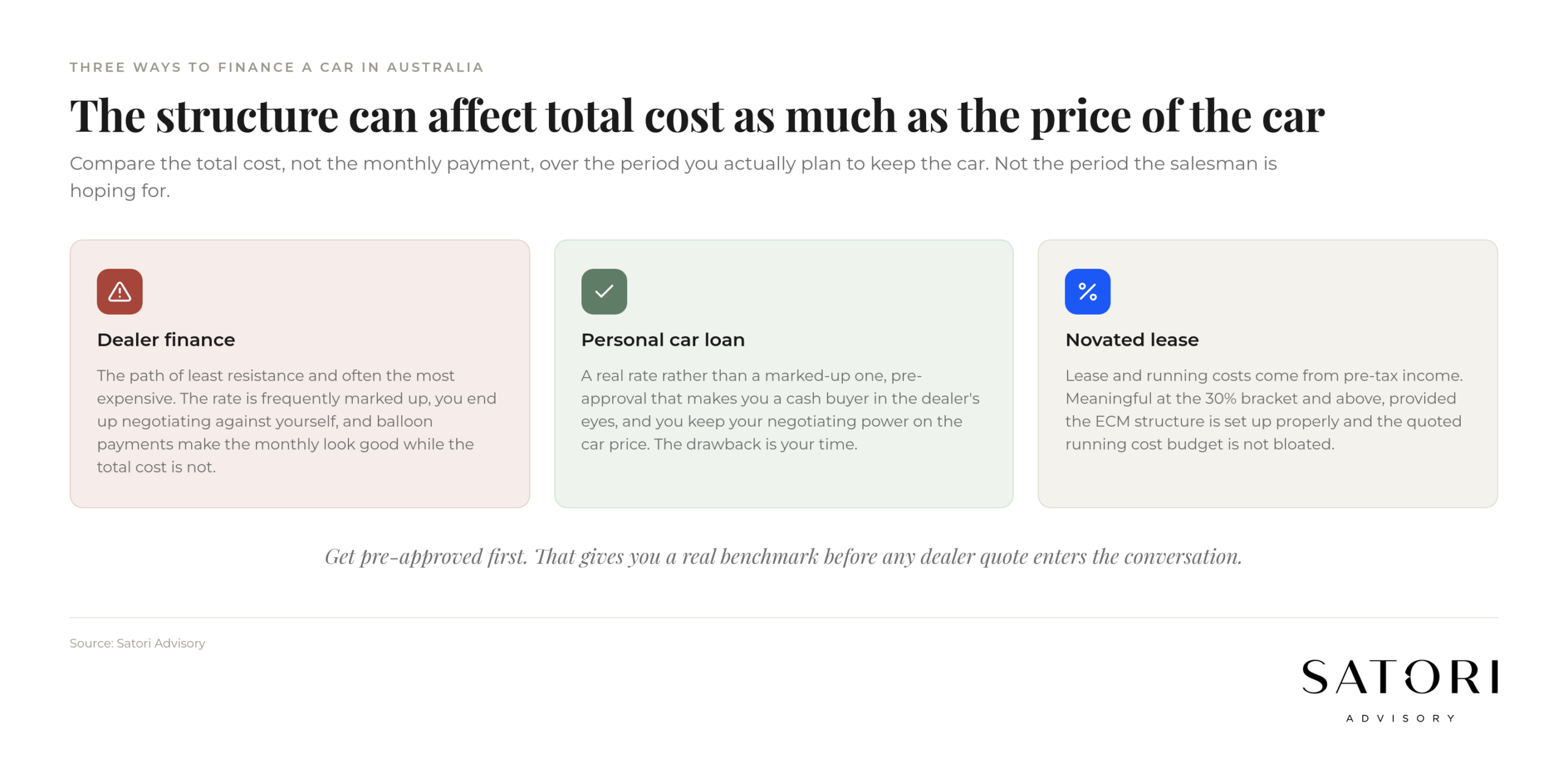 Three ways to finance a car in Australia in 2026