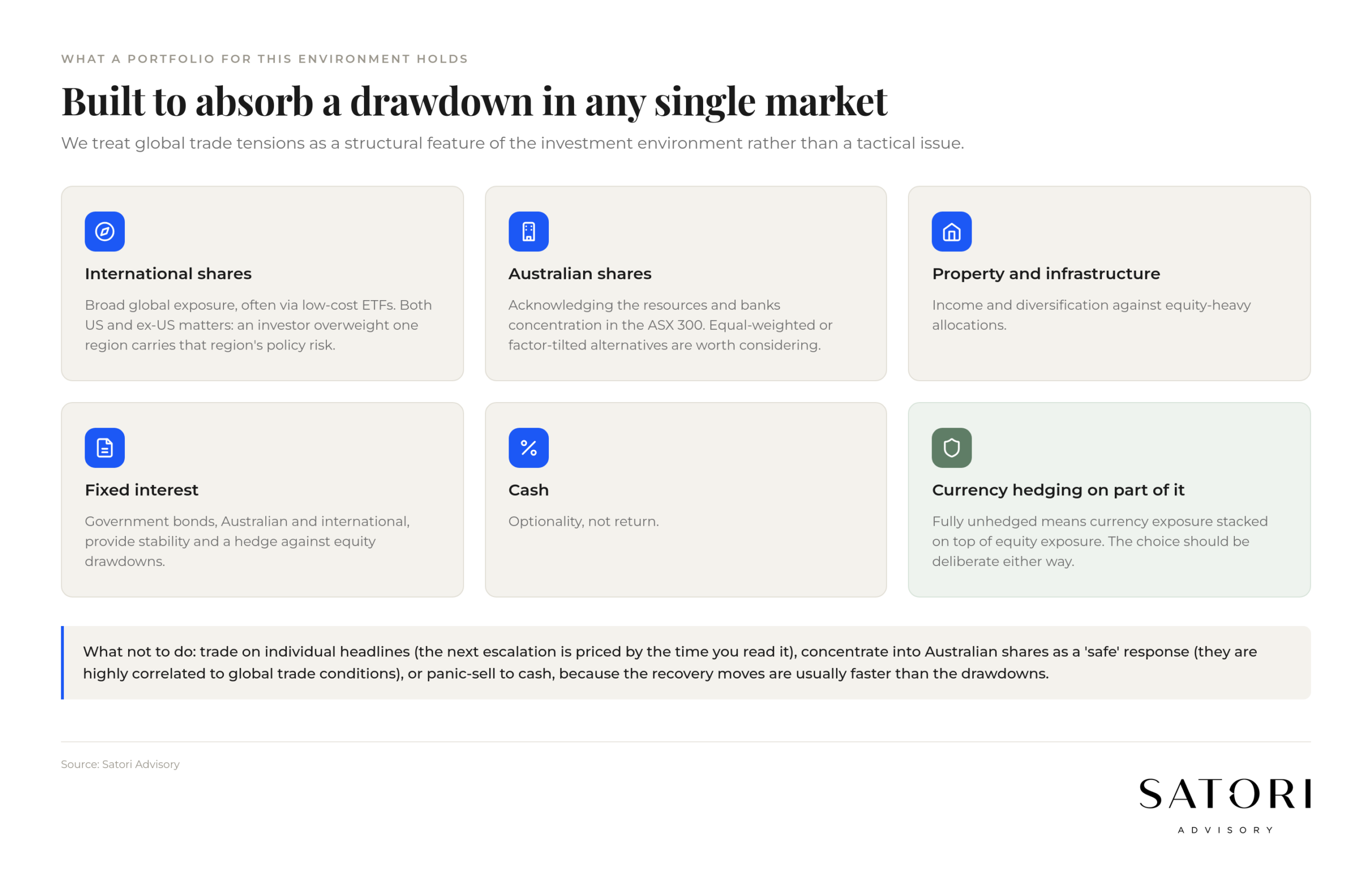 Diversified Australian portfolio for global trade tensions in 2026
